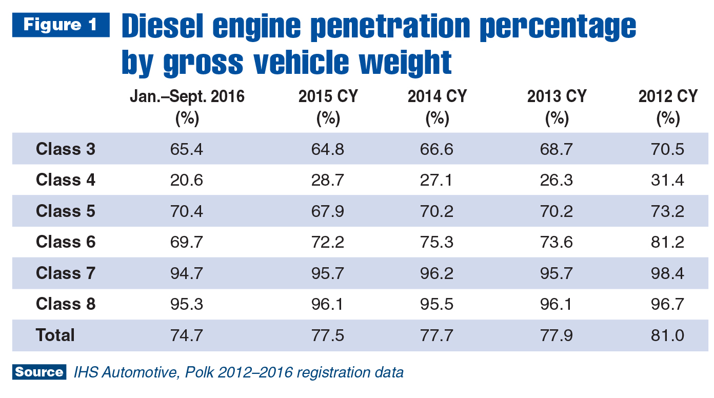 A case for diesel